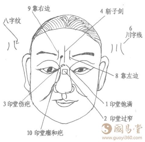 印堂 面相|全面解析：印堂纹的面相图解